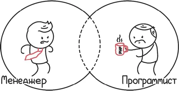 Менеджеры тут же скажут У менеджера а программисты на это ничего не - фото 34