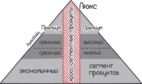 Premium Эти ребята будут выбирать скорее долговечные и надежные продукты и - фото 95