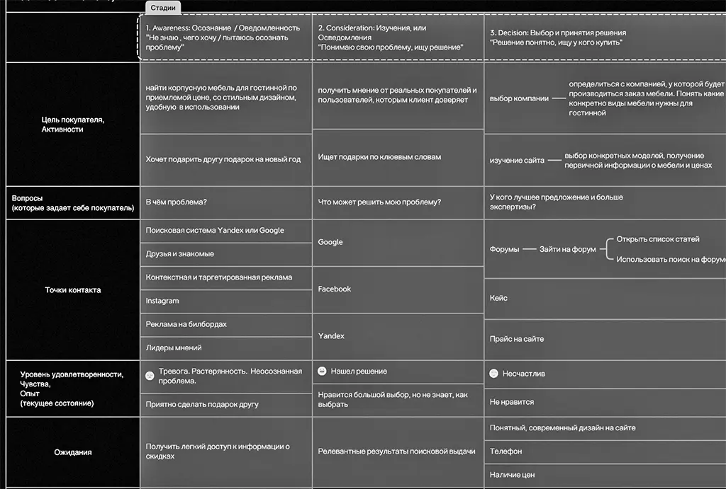 CJM Xmind Фрагмент Однако CJM часто красиво визуализируют рисуют чуть ли не - фото 102