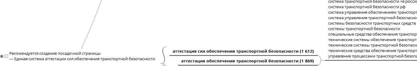 428 Структура будущего продукта Кульминация процесса то ради чего - фото 106