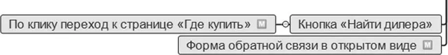 Как выглядит перелинковка иконка М по клику на которую переносишься в - фото 108