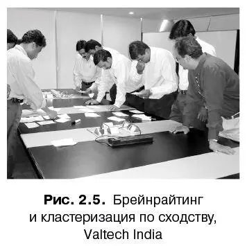 Масштабированный скрам Как организовать гибкую разработку в крупной компании - фото 22