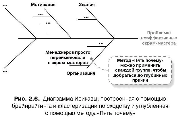 После анализа корневых причин проведите корректирующие эксперименты Анализ - фото 23