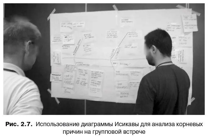 После анализа корневых причин проведите корректирующие эксперименты Анализ - фото 24