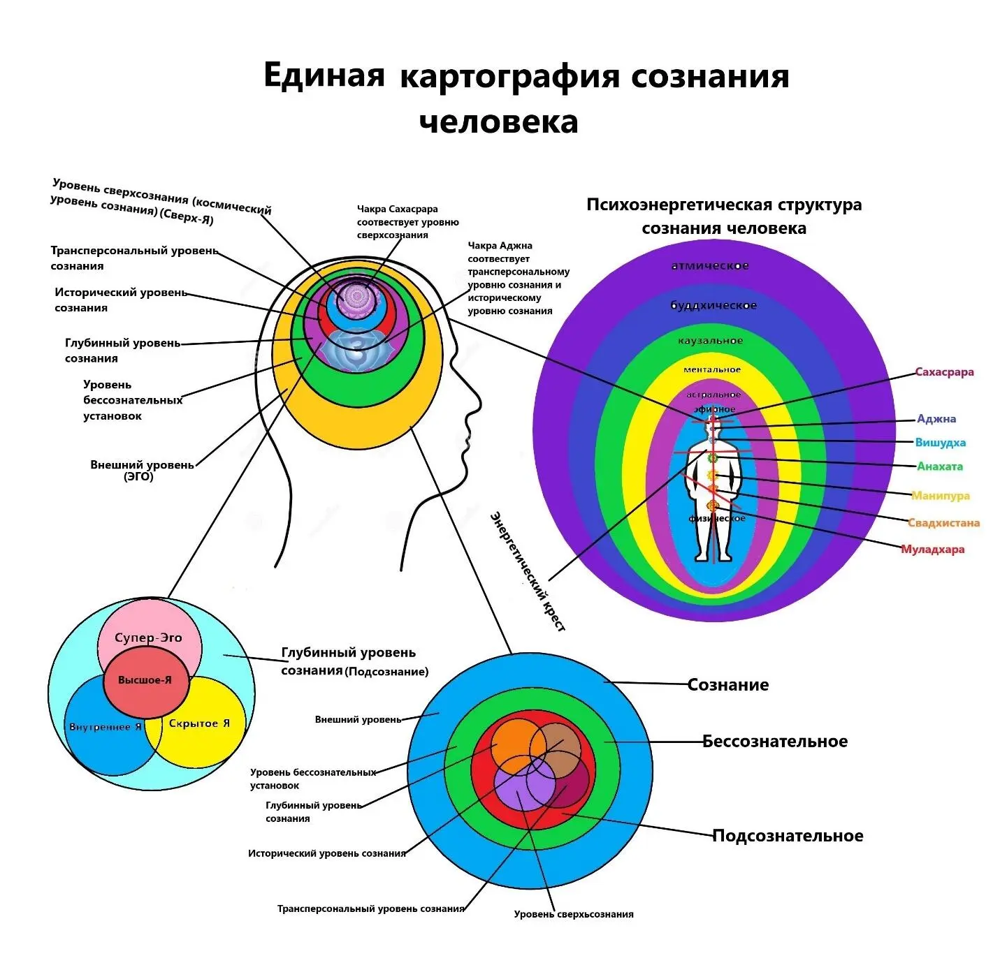 Единая картография сознания человека по Тулину АВ Опираясь на этот вывод - фото 3