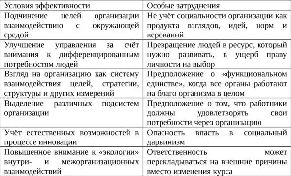 относительно хорошо развита система адаптации к внешнему и внутреннему рынку - фото 6