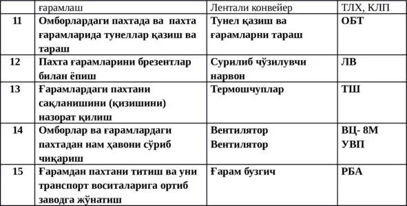 Пахта тозалаш заводи ҳудудини пахта хомашёси асосий ишлабчиқариш тайёр - фото 2