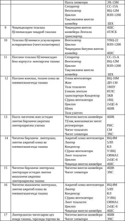 тайёр пахта маҳсулотларининг сифат кўрсаткичлари на - фото 4