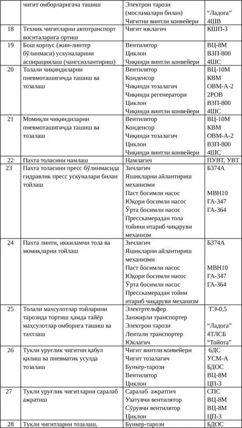 тайёр пахта маҳсулотларининг сифат кўрсаткичлари намуналар олиниб аниқланилади - фото 5
