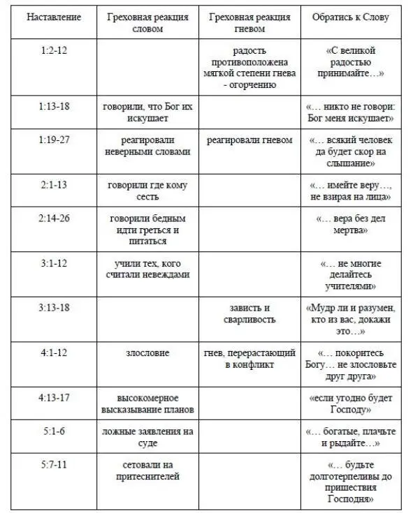 Структура Послания Пролог 11 1 Обратитесь на путь истины в испытаниях - фото 1