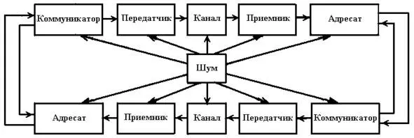 Рис 22 Модель Де Флюэра 97 В модели Де Флюэра учтён основной недостаток - фото 2