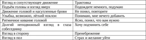 Жестыпри общении несут много информации в языке жестов как и в речевом есть - фото 10