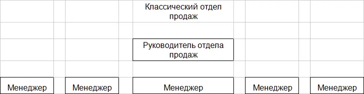 Наша структура должна обладать следующими характеристиками Быть способной - фото 1