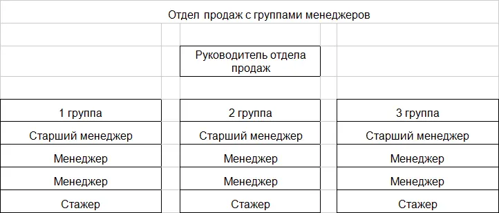Поговорим о нестандартных структурах Они как правило бывают нужны в - фото 2