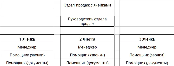 Глава 6 Мотивация отдела продаж Мотивация один из самых сложных вопросов на - фото 4