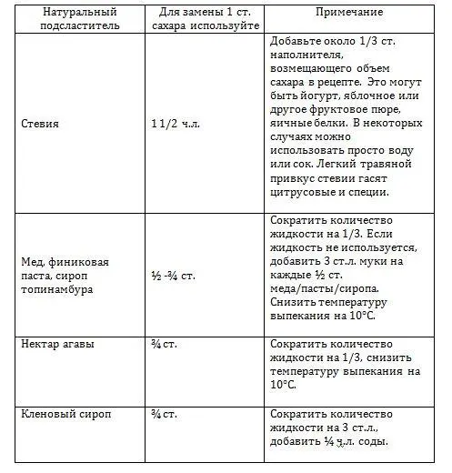 В таблице приведены примерные пропорции они могут варьироваться в зависимости - фото 1