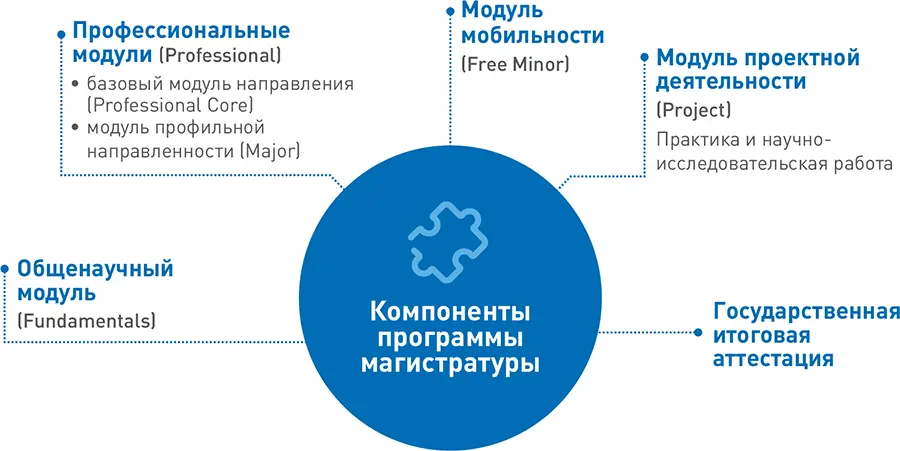 3 Что требуется от преподавателя Итак перед вами стоит задача подготовиться - фото 2