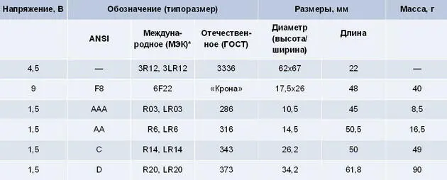 Такие разные Авторы Владимир Сперанский Лев Музыковский Игорь Терехов - фото 2