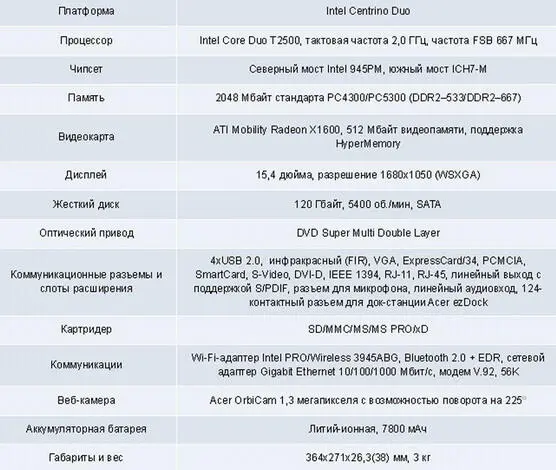 Результаты тестирования Объективный взгляд Автор Сергей Вильянов - фото 3
