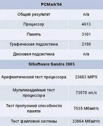 Объективный взгляд Автор Сергей Вильянов 2004 Издательский дом - фото 4