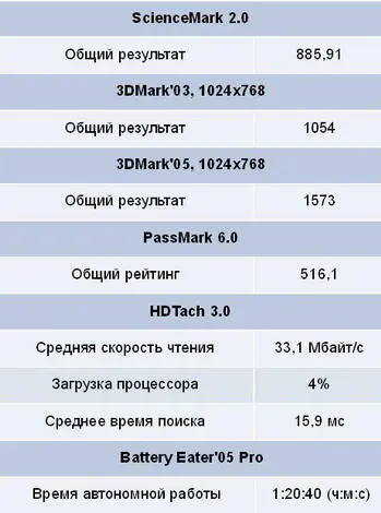 Объективный взгляд Автор Сергей Вильянов 2004 Издательский дом - фото 5