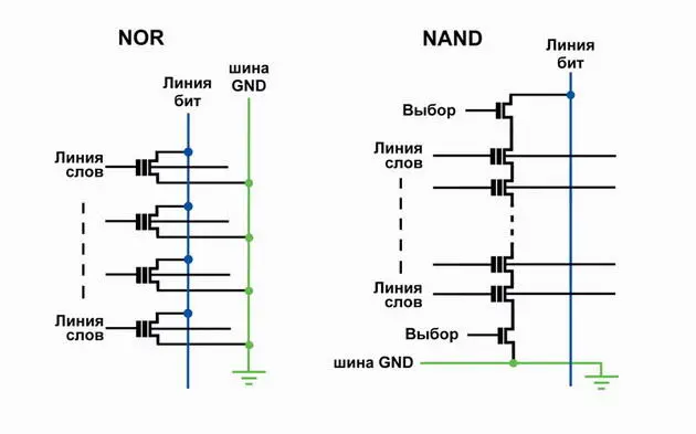 Подобная структура была у всех ранних типов EPROM Здесь все просто как и в - фото 6