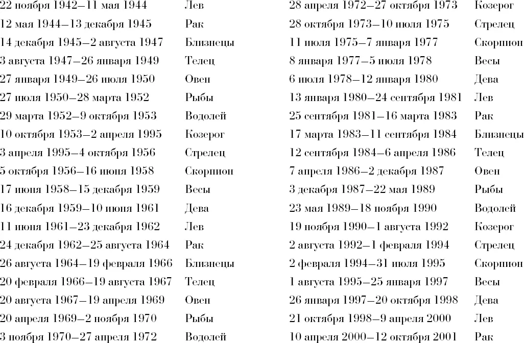 Вступление В этой книге я раскрываю свои профессиональные секреты методы - фото 2