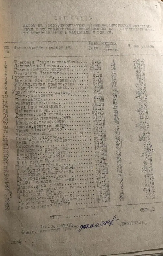 Битва за Грозный Великая Отечественная война 19411945 гг - фото 7