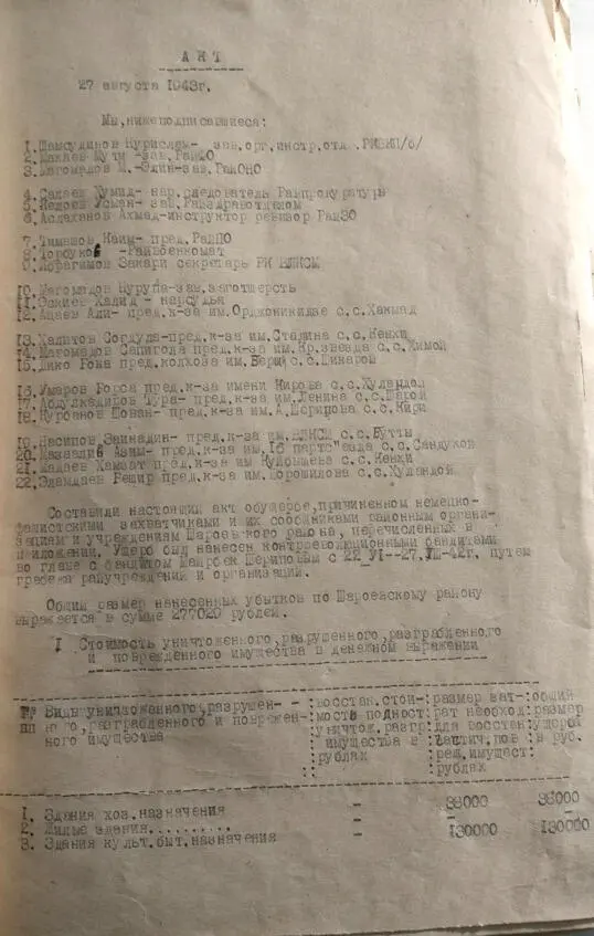 Битва за Грозный Великая Отечественная война 19411945 гг - фото 8