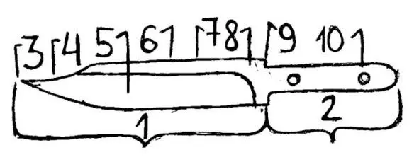 рисунок 2 Рисунок 2 строение клинка 1 острие 2 рукоять 3 кончик - фото 5