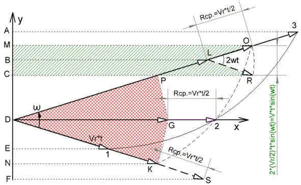 Рис 4114 Как видно при вычитании смежных участков проекции области DPG и - фото 10