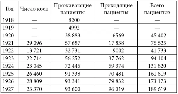 Источник Гольдфайль Яхнин 1928 14 Рис 11 Дом отдыха Центрального - фото 2
