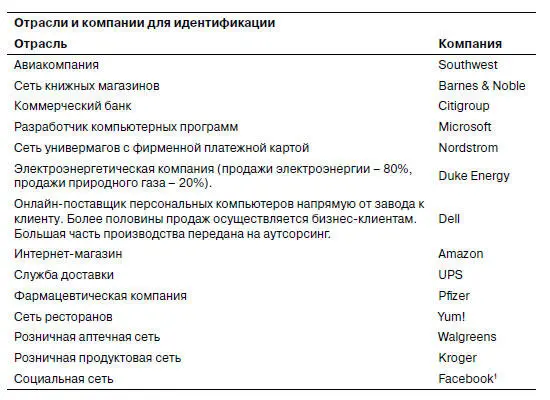 Таблица 13 поможет вам в анализе в ней приведен типовой баланс а также - фото 2
