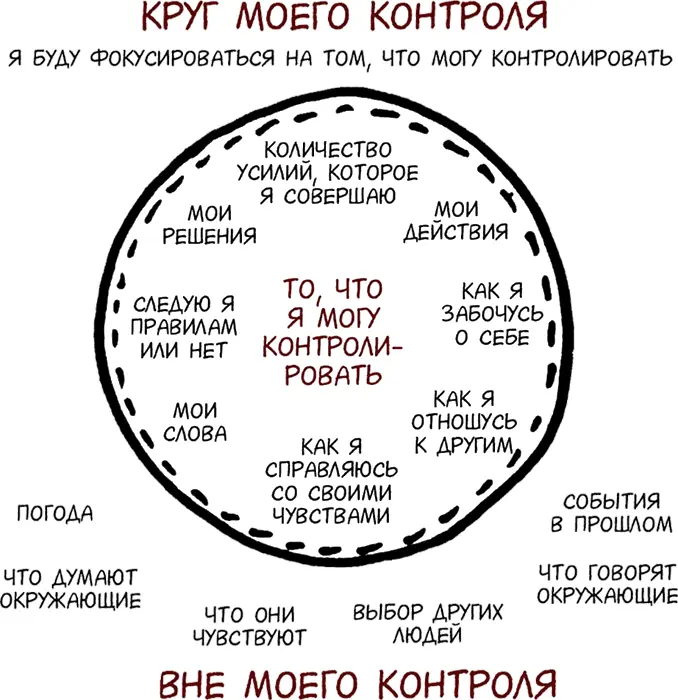 Рис 1 Перестать верить в приметы можно Держим фокус на том что - фото 4