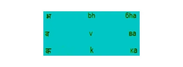 Явная схожесть к с ф v с ст и б bh с ч Так непонятное слово - фото 5
