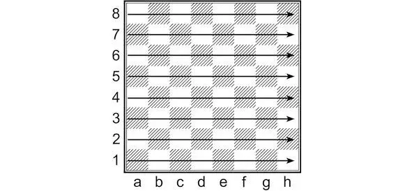 Диаграмма 2 Горизонтали на шахматной доске обозначаются цифрами На шахматной - фото 2