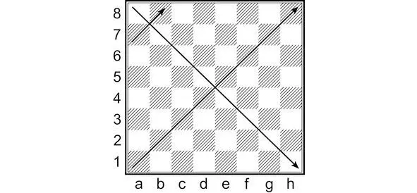 Диаграмма 7 Диагонали на шахматной доске обозначаются по двум крайним полям - фото 7