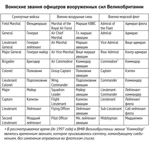 На долю выпускников вневойсковой подготовки осуществляемой на курсах по - фото 9