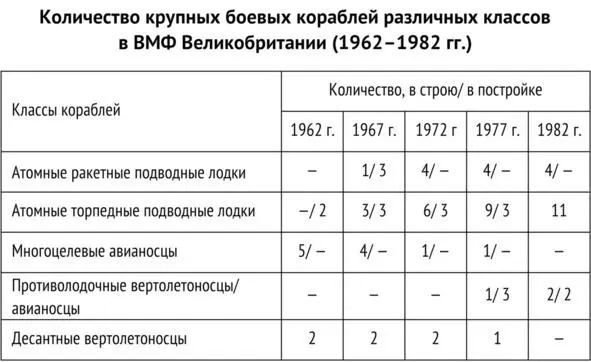 Позиция Министерства обороны была изложена в опубликованном в июне 1981 года - фото 10