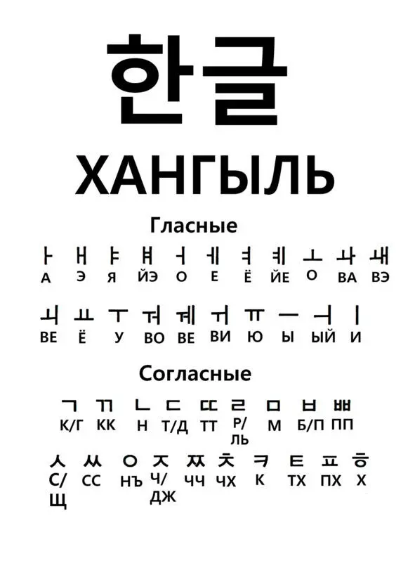 Хангыль была создана в 1443 г группой учёных по приказу и под руководством - фото 1