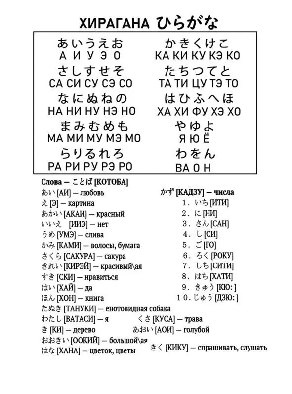 Японская азбука Хирагана Прописи - фото 2