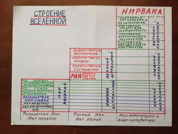 ИГОРЬ НИКОЛАЕВИЧ ЦЗЮ ИСТИНА учебное пособие для воспитателей и классных - фото 1