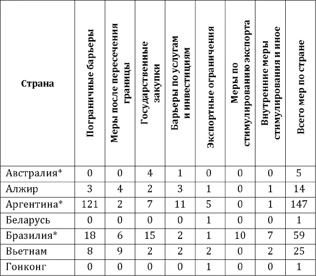 Страны Большой двадцатки Источник 10 Таким образом ЕС отмечает надлежащий - фото 2