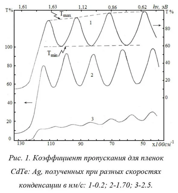 Из рисунка видно что в длинноволновой области спектра в пленках наблюдается - фото 2