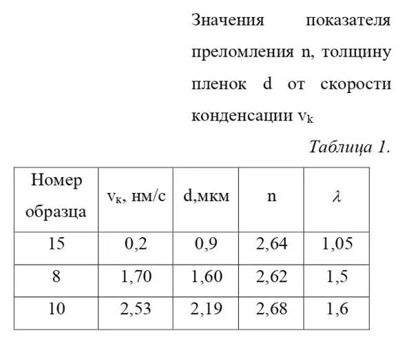 Кроме того толщина пленок определялась с помощью микроинтерферометров МИИ 4 - фото 3