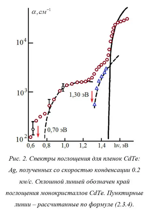 2 Некоторые общие соображения о спектральном распределении фотоЭДС и - фото 4