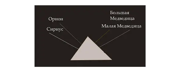 Рисунок 2 Направление шахт Большой пирамиды Гиза Рисунок автора Если - фото 2