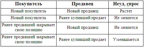 Неудовлетворённый спрос растёт или уменьшается в зависимости от того приходят - фото 49