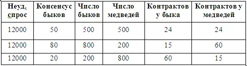 Причины для игры против экстремального консенсуса заложены в самой природе - фото 62