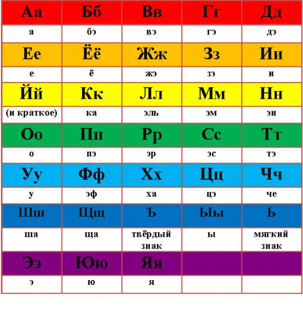 Чтобы быстро запомнить произношение букв и в правильном порядке вам - фото 3